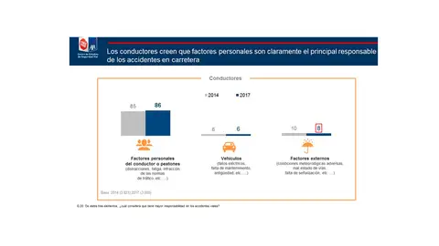 La importancia de los factores humanos La importancia de los factores humanos