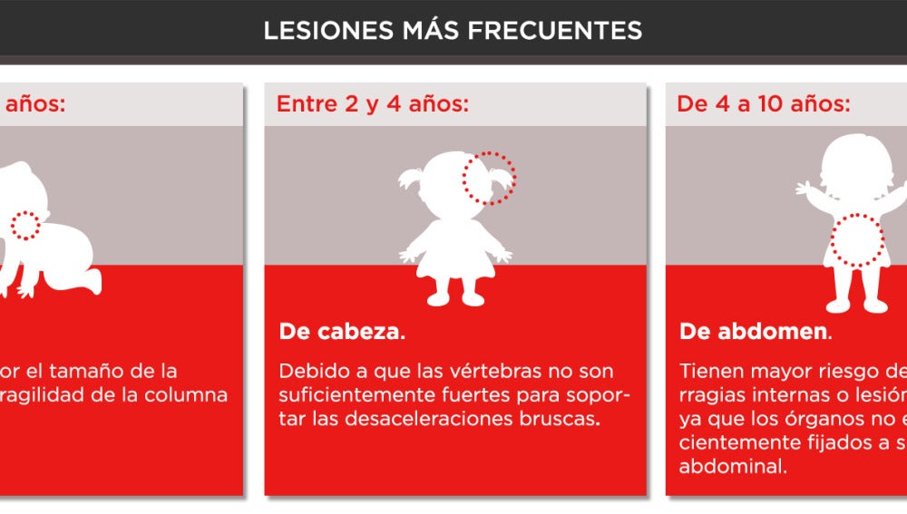 Lesiones más frecuentes