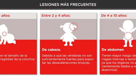 Lesiones más frecuentes Lesiones más frecuentes