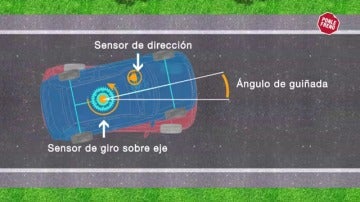 Control de estabilidad 