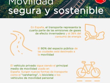 Infografía: Movilidad segura y sostenible