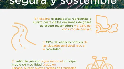 Infografía: Movilidad segura y sostenible Infografía: Movilidad segura y sostenible