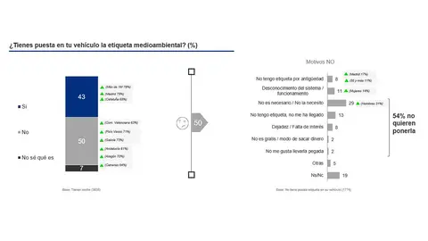 Etiqueta medioamenbiental Etiqueta medioamenbiental