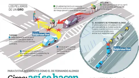 DGT pone de ejemplo a Fernando Alonso DGT pone de ejemplo a Fernando Alonso