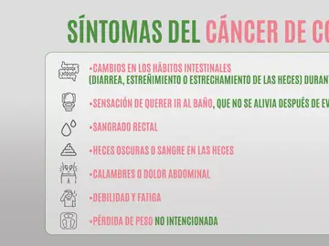 Los principales síntomas del cáncer de colon Los principales síntomas del cáncer de colon
