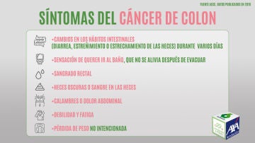 Los principales síntomas del cáncer de colon