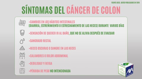 Los principales síntomas del cáncer de colon