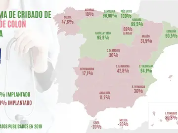 Programas de cribado de Cáncer de Colon por CCAA Programas de cribado de Cáncer de Colon por CCAA