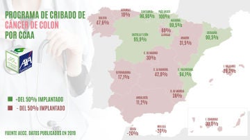 Programas de cribado de Cáncer de Colon por CCAA