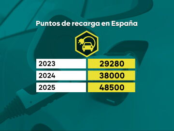 El coche eléctrico, un plus indiscutible para quienes coger un vehículo todos los días: "Cuando voy al garaje, tengo el coche listo"
