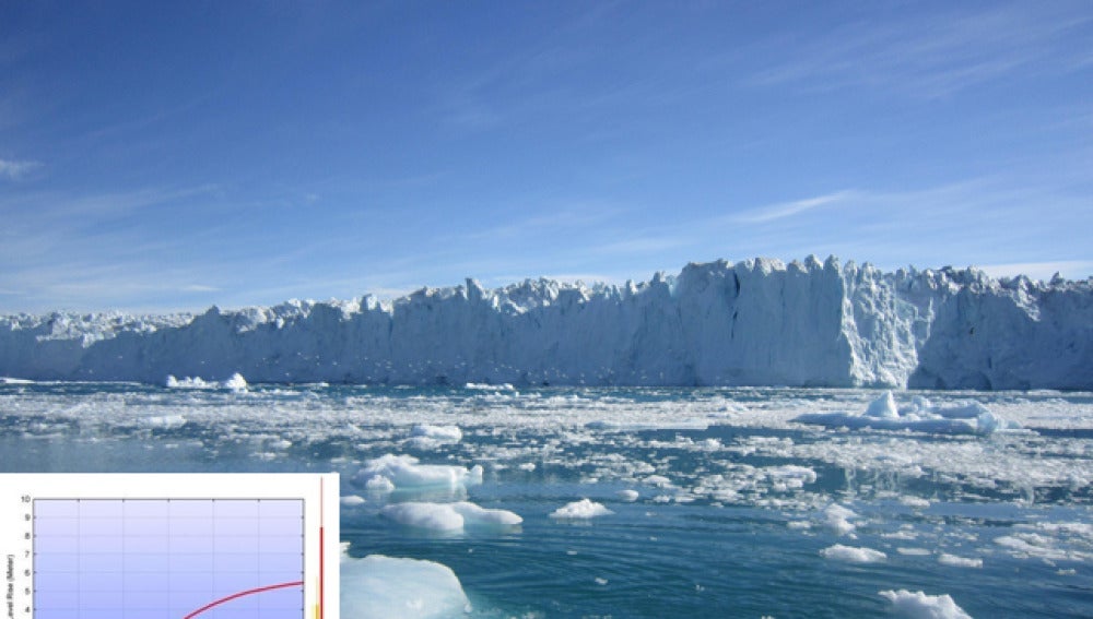 El nivel del mar no parará de crecer en los próximos 500 años HAZTE ECO El nivel del mar no parará de crecer en los próximos 500 años HAZTE ECO