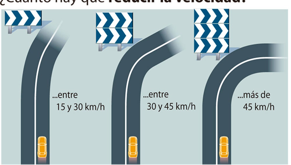 ¿Qué significan los paneles direccionales en la carretera?
