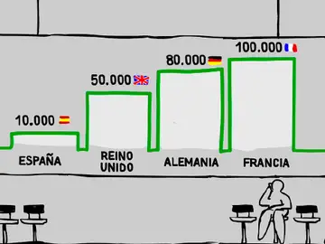 España, a la cola de Europa en número de desfibriladores España, a la cola de Europa en número de desfibriladores