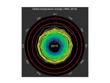 Un gráfico de una espiral de calor muestra la evolución del cambio climático Un gráfico de una espiral de calor muestra la evolución del cambio climático