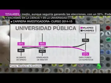Machismo en la ciencia y en la universidad Machismo en la ciencia y en la universidad