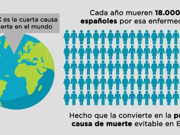 La mortalidad de la EPOC La mortalidad de la EPOC