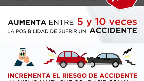 Infografía: Cómo afecta el uso del móvil al volante Infografía: Cómo afecta el uso del móvil al volante