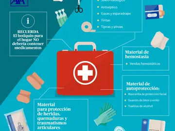 ¿Qué no debe faltar en tu botiquín de primeros auxilios? ¿Qué no debe faltar en tu botiquín de primeros auxilios?
