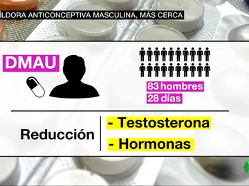 La píldora anticonceptiva para hombres, cada vez más cerca La píldora anticonceptiva para hombres, cada vez más cerca