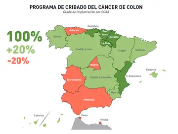 Los puntos negros del programa de cribado de cáncer de colon Los puntos negros del programa de cribado de cáncer de colon