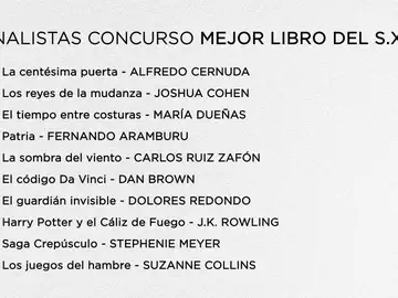 Vota por tu favorito de la lista Vota por tu favorito de la lista