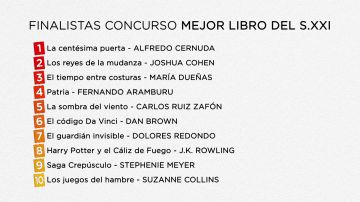 Finalistas Concurso Crea Lectura Finalistas Concurso Crea Lectura