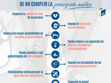 Consecuencias de no cumplir tratamiento médico Consecuencias de no cumplir tratamiento médico