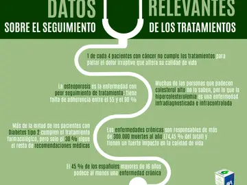 Datos relevantes: Adherencia al tratamiento Datos relevantes: Adherencia al tratamiento