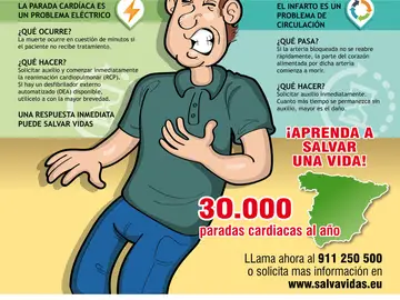 parada cardíaca vs infarto parada cardíaca vs infarto