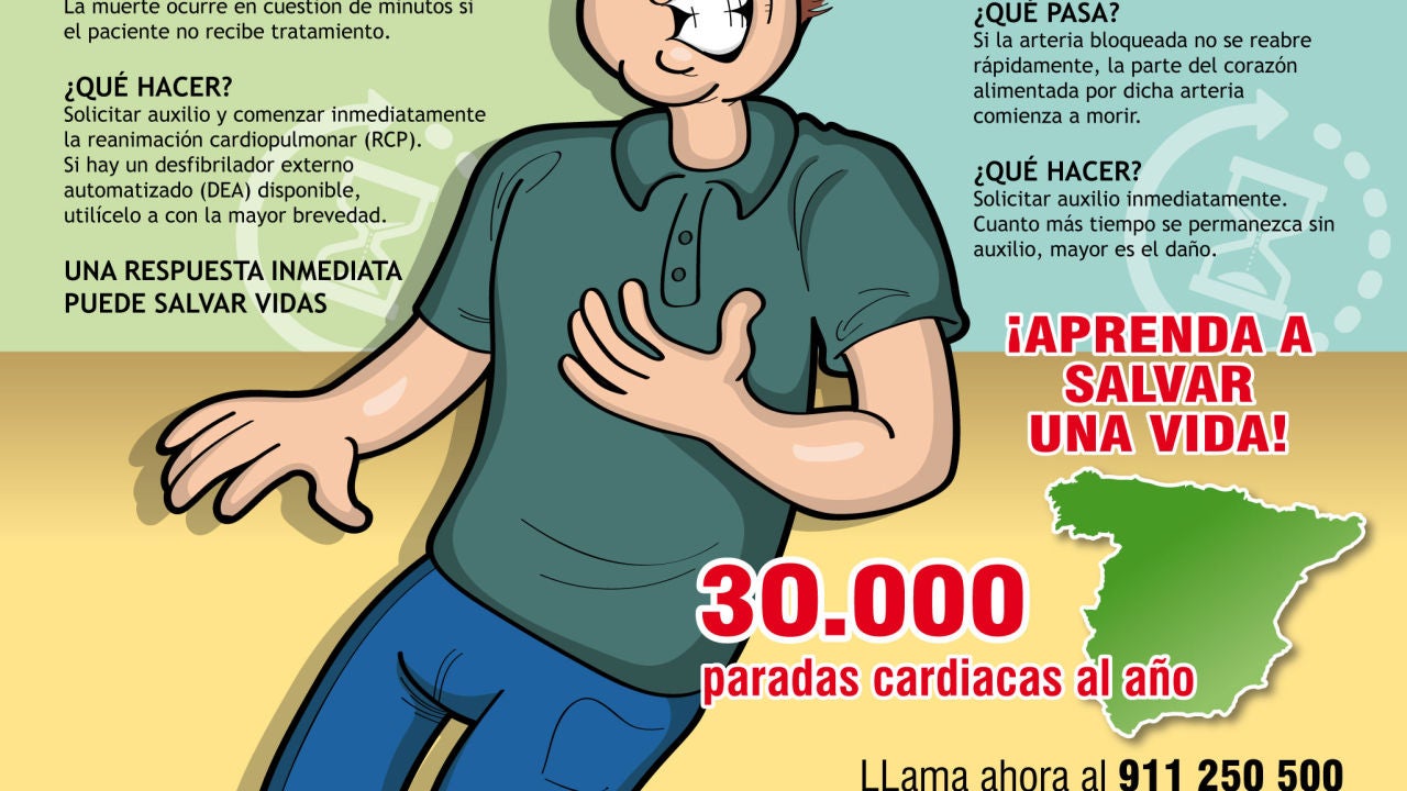 Diferencias Entre Una Parada Cardíaca Y Un Infarto Compromiso Atresmedia