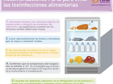 Infografía Intoxicaciones alimentarias Infografía Intoxicaciones alimentarias