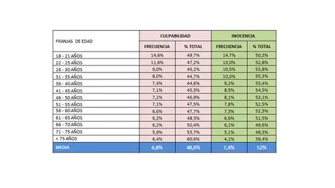 Frecuencia de accidentes de tráfico por franja de edad Frecuencia de accidentes de tráfico por franja de edad
