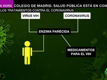 Coronavirus Coronavirus