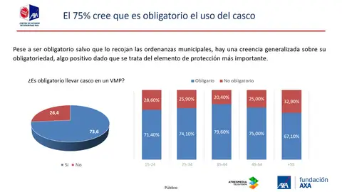 ¿Es obligatorio llevar casco en un VMP? ¿Es obligatorio llevar casco en un VMP?