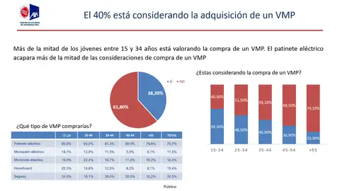 ¿Qué tipo de VMP comprarías? ¿Qué tipo de VMP comprarías?