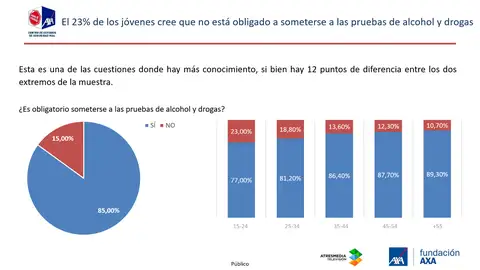 ¿Es obligatorio someterse a las pruebas de alcohol y drogas? ¿Es obligatorio someterse a las pruebas de alcohol y drogas?