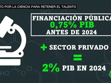 pacto ciencia pacto ciencia