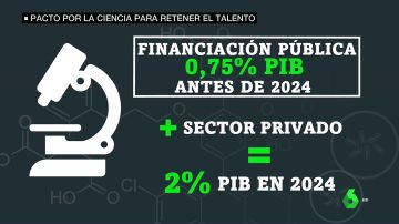 pacto ciencia pacto ciencia