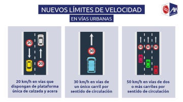 Nuevos límites de velocidad en vías urbanas