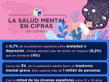 Salud mental en cifras en España Salud mental en cifras en España