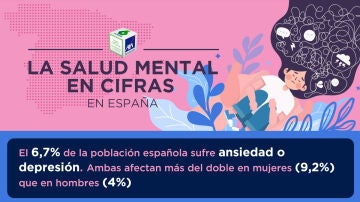 Salud mental en cifras en España