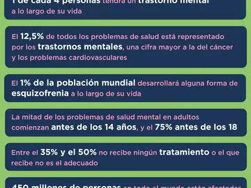 Salud mental en cifras en el mundo Salud mental en cifras en el mundo