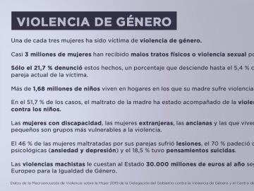La violencia machista en cifras: el 57 % de las mujeres españolas la ha sufrido en algún momento a lo largo de su vida