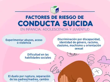 La depresión: principal factor de riesgo del suicidio La depresión: principal factor de riesgo del suicidio