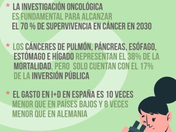 El impacto del cáncer en España