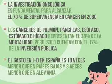 El impacto del cáncer en España El impacto del cáncer en España