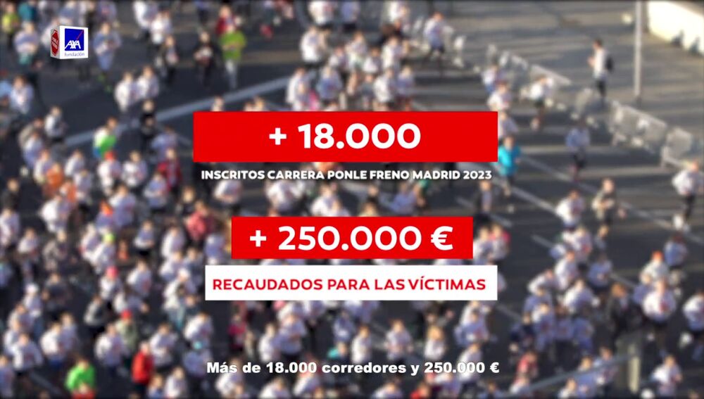 Juntos lo hemos vuelto a conseguir: más de 18.000 corredores y 250.000 euros para ayudar a las víctimas de tráficO