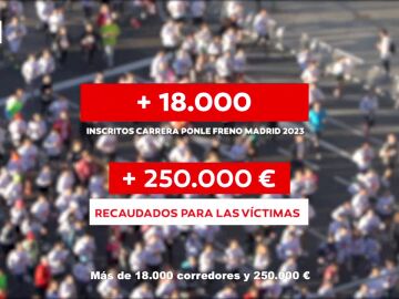 Juntos lo hemos vuelto a conseguir: más de 18.000 corredores y 250.000 euros para ayudar a las víctimas de tráficO