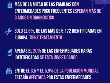 Las enfermedades raras en cifras Las enfermedades raras en cifras