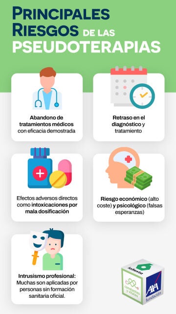 Riesgos de las pseudoterapias